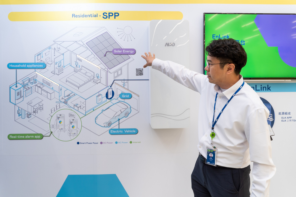 米兰·(milan)能源研发家庭用智能电箱SPP（Smart Power Panel），整合储能、太阳能系统及电动车充电桩等不同设备，将能源信息可视化管理，有效节能、节费，并维持电力系统稳定